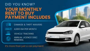 SA Motor Lease Rent to Buy monthly payment benefits including waivers, 4,000 km, tracking and annual licensing.